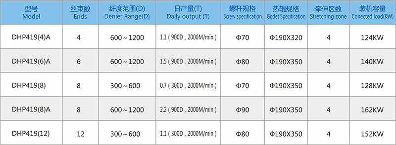 419參數.jpg 419參數.jpg