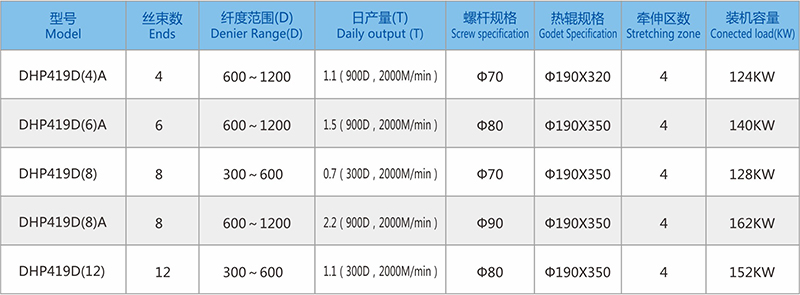 419D參數.jpg 419D參數.jpg